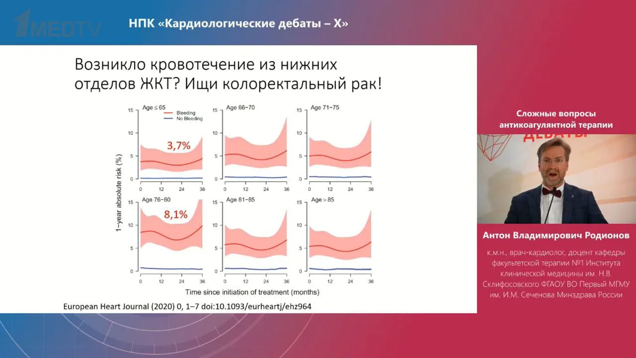 Кардиологические дебаты Х  Вчера я посетил прекрасное мероприятие для кардиологов, организованное Ан
