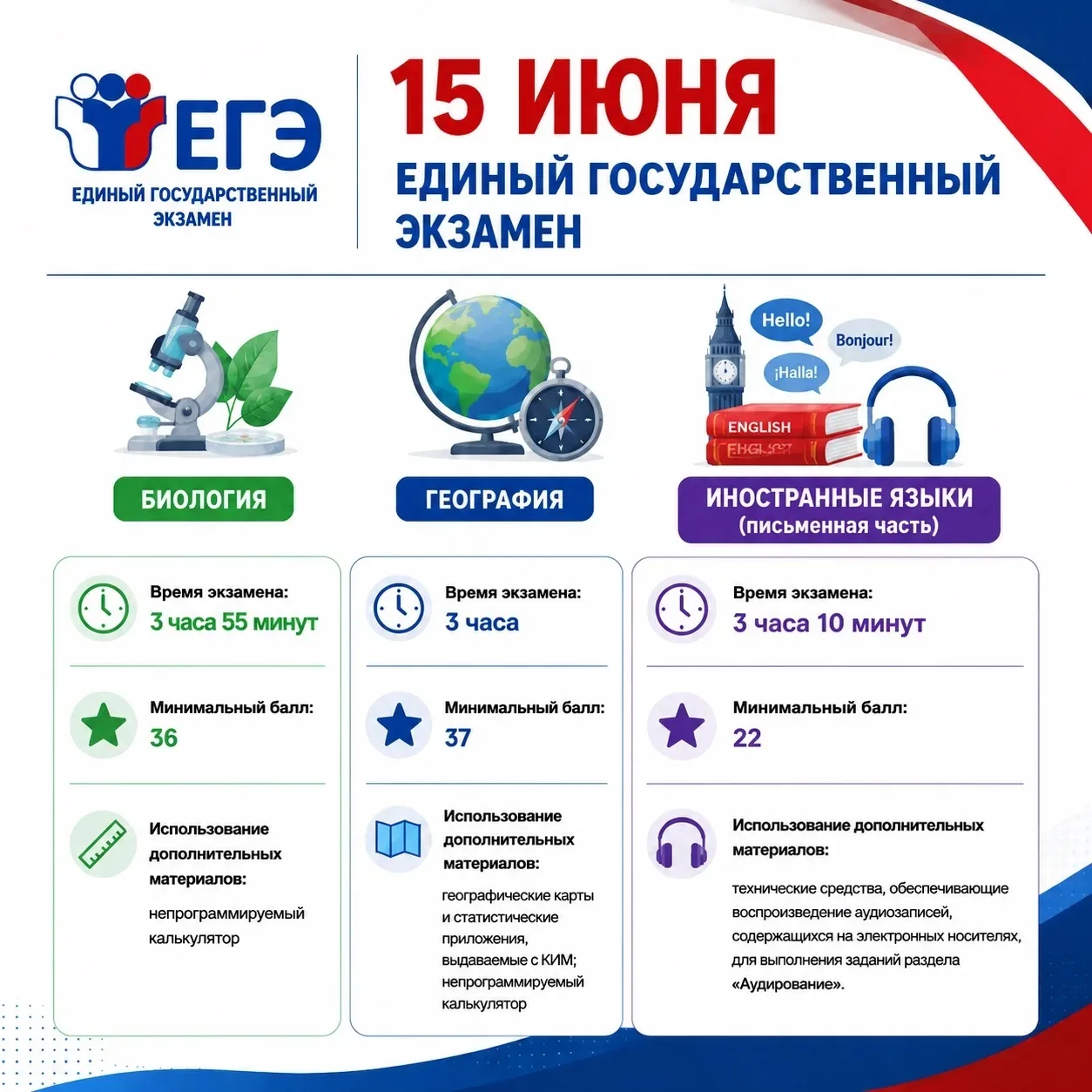 📢 Сегодня важный день для выпускников!

9 000 кубанских школьников сдают ЕГЭ по биологии, географии