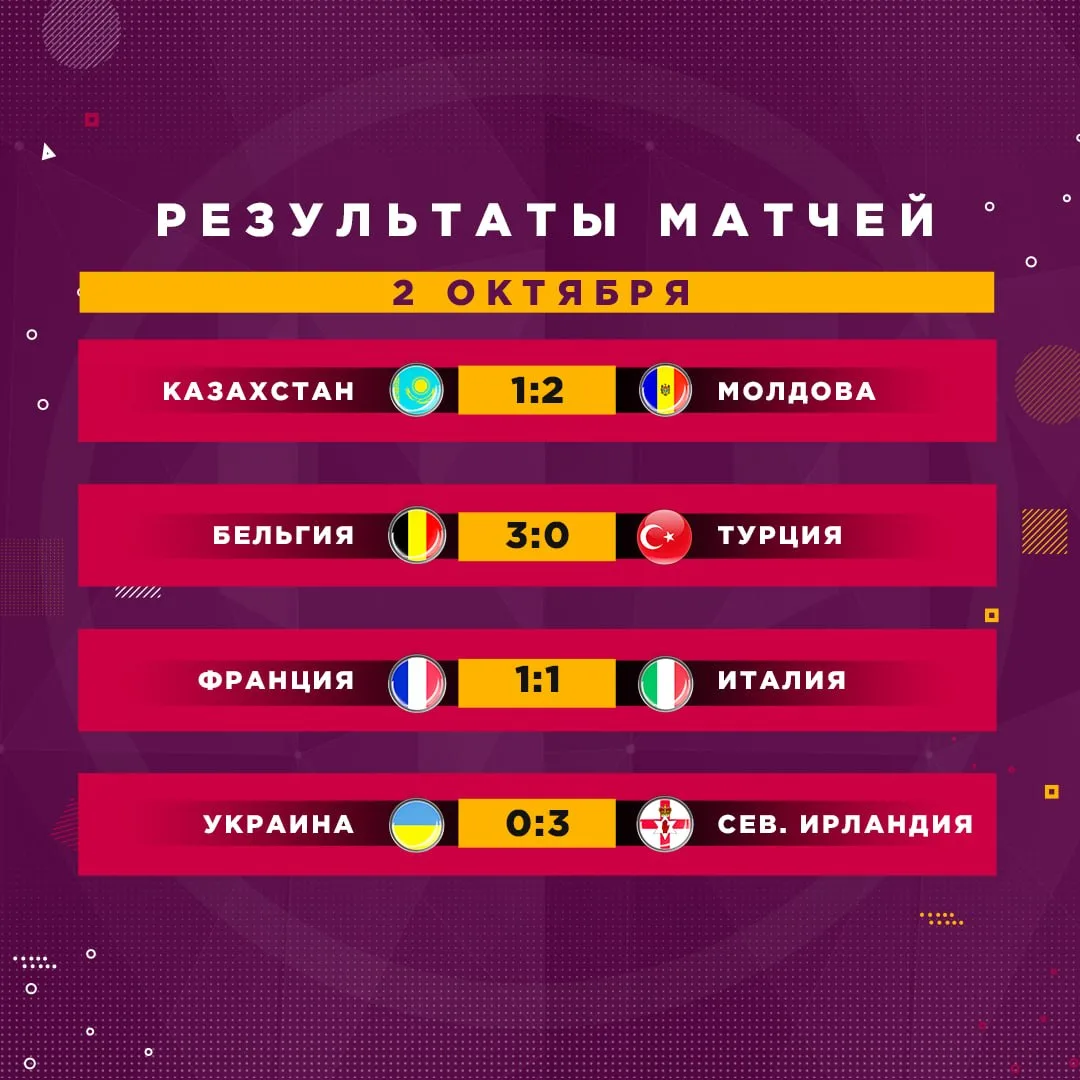 Результаты матчей