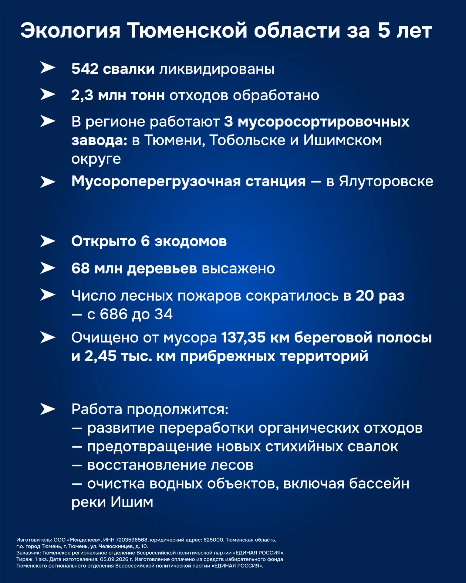 18-20 сентября — Выборы депутатов Тюменской областной Думы. Единая Россия — №1 в избира...