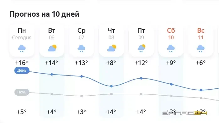 🍁Четверг станет самым холодным днем рабочей недели