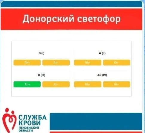 Уважаемые доноры!