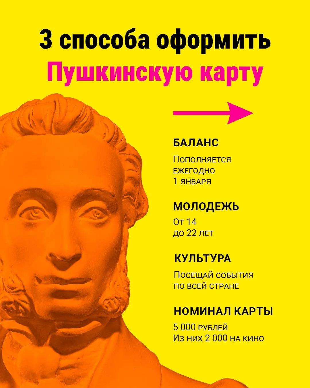 На календаре июль, впереди еще два месяца лета и, если вы до сих пор не оформили Пушкинскую карту, —