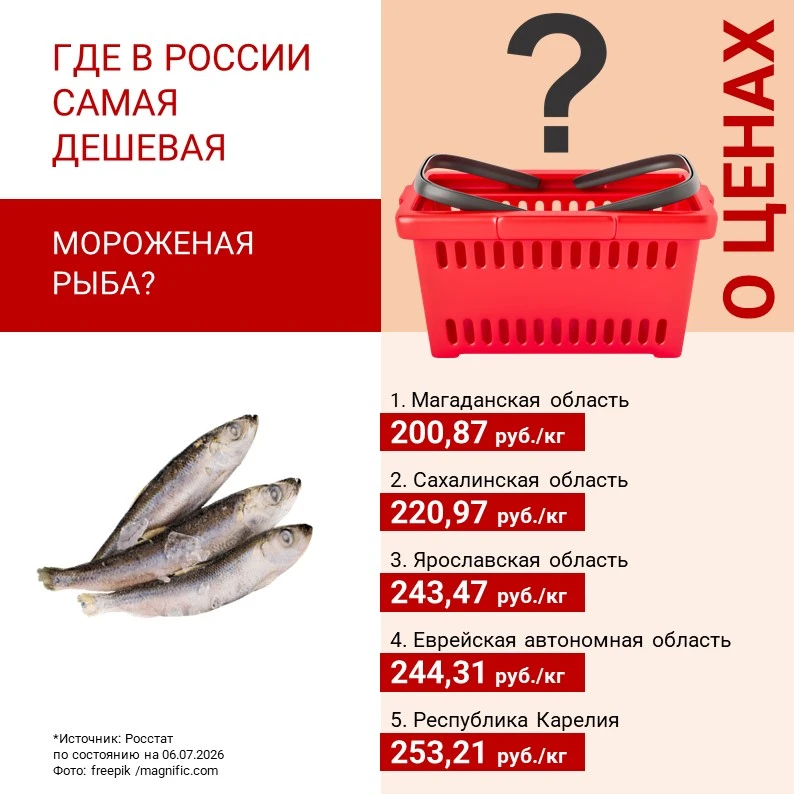 ‼️ ГДЕ В РОССИИ САМАЯ ДЕШЕВАЯ РЫБА?