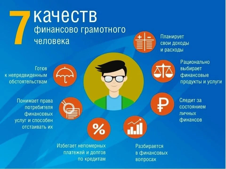 Финансовая грамотность населения — это способность людей эффективно управлять своими де...