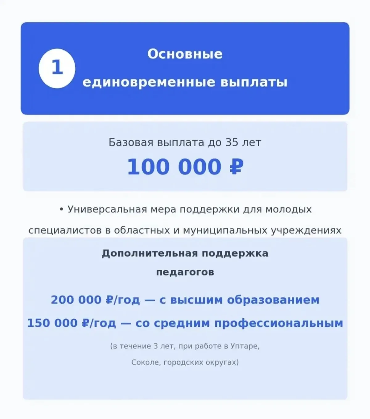 В Магаданской области в 2026 году молодым специалистам предоставляется единовременная д...