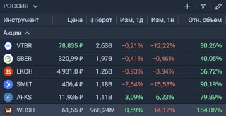 В Вуше $WUSH повышенный объем торгов и выход в плюс. Убедительный признак высокой вероятности развор