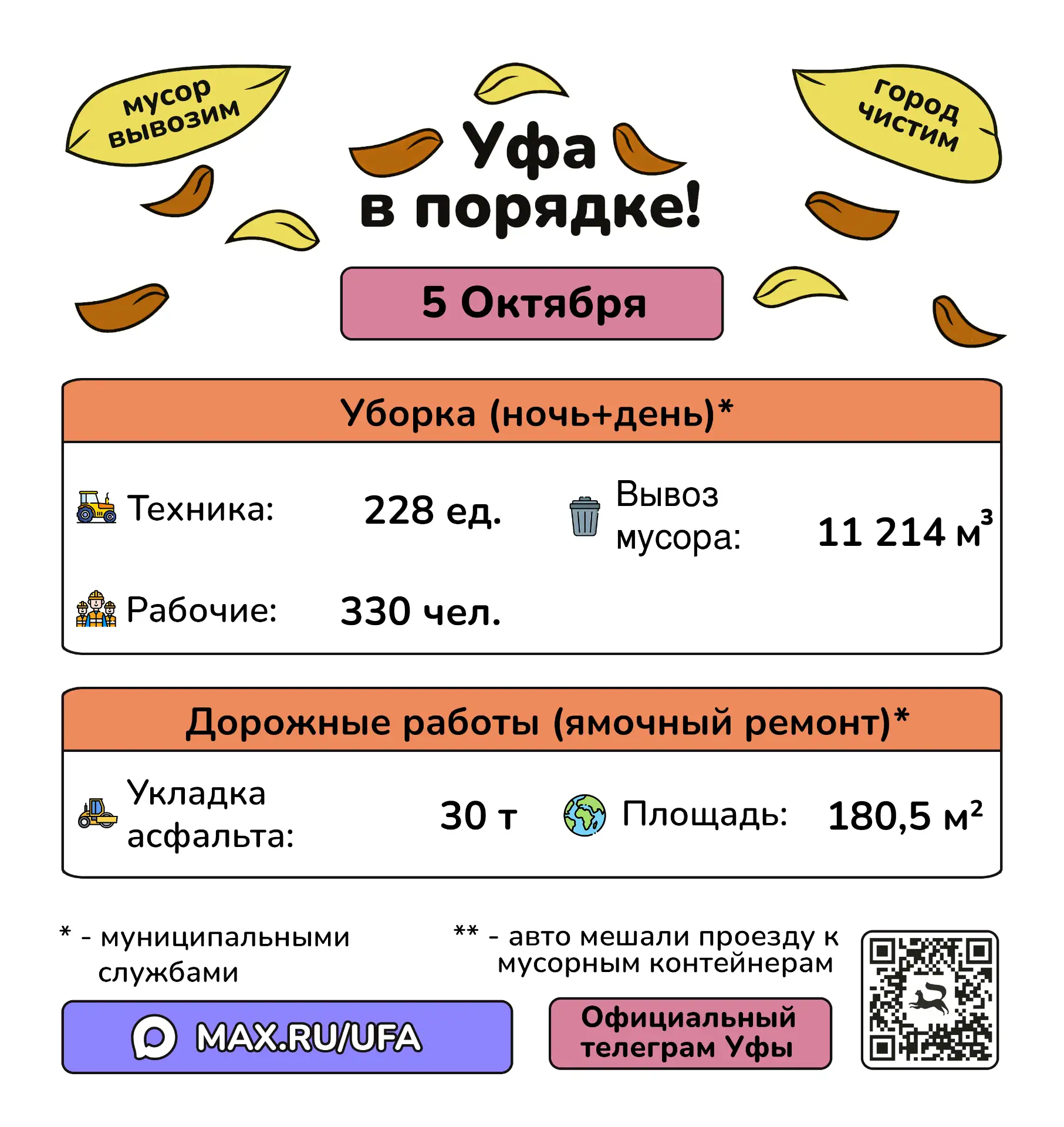 🍁 #уфавпорядке 🍁