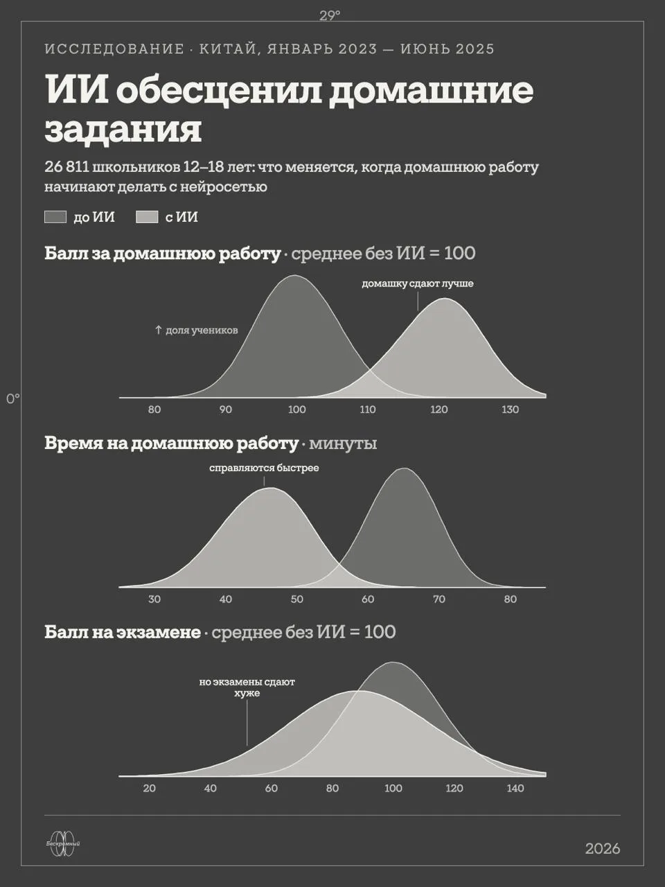 Дети научились не учиться