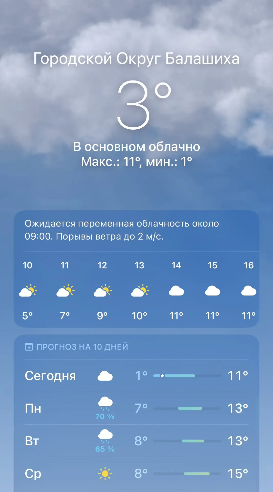 ☁️Сегодня в Балашихе 🌥️ максимальная температура воздуха составит +11🌥️
