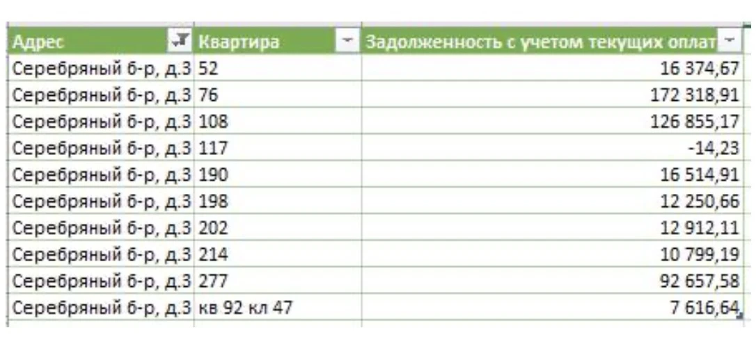 Уважаемые собственники!