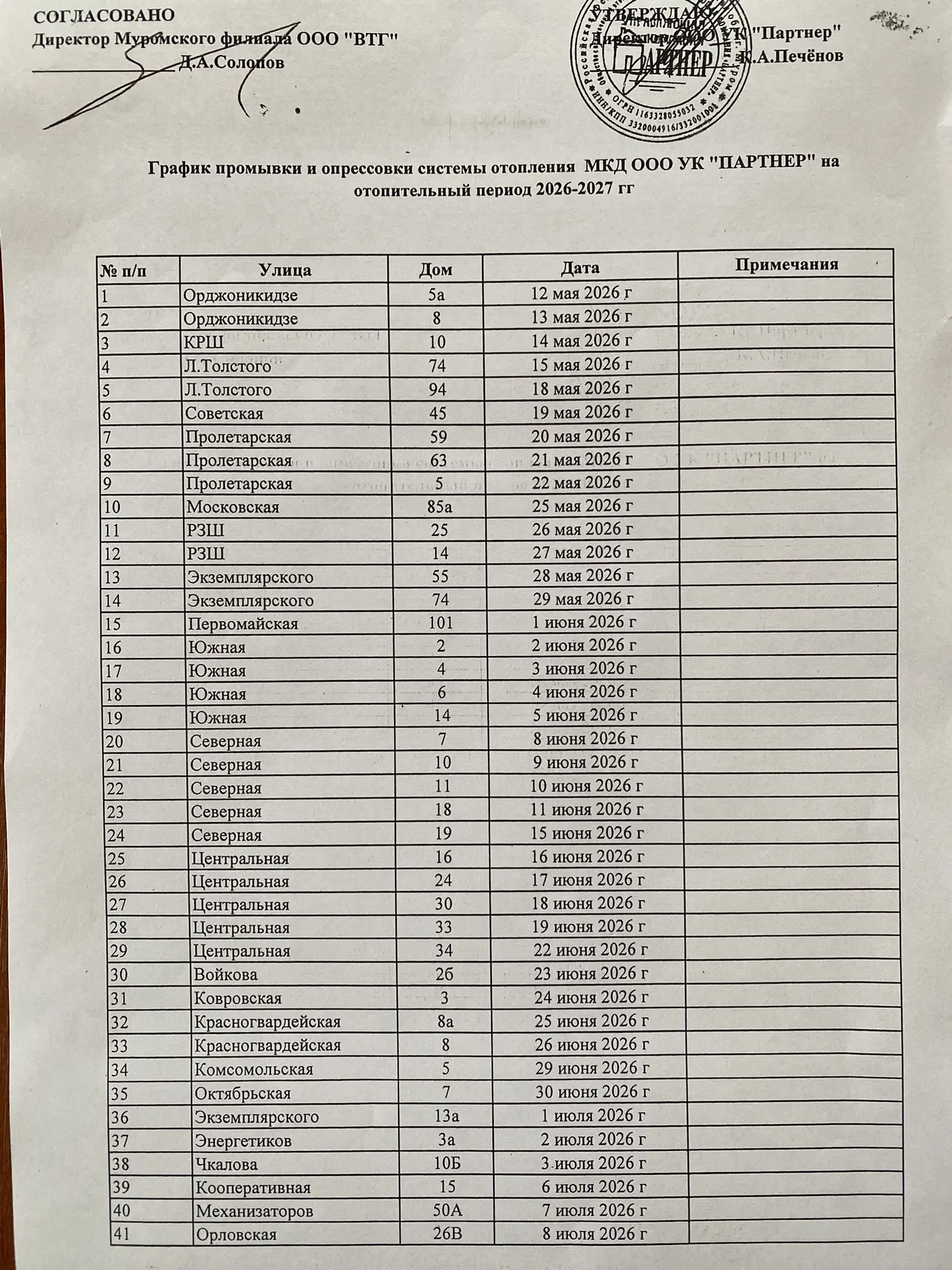 График промывки и опрессовки системы отопления МКД ООО УК «Партнёр»