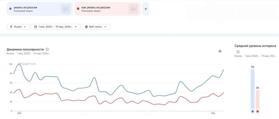 Блокировки и массовые отключения интернета в России спровоцировали волну запросов об эм...