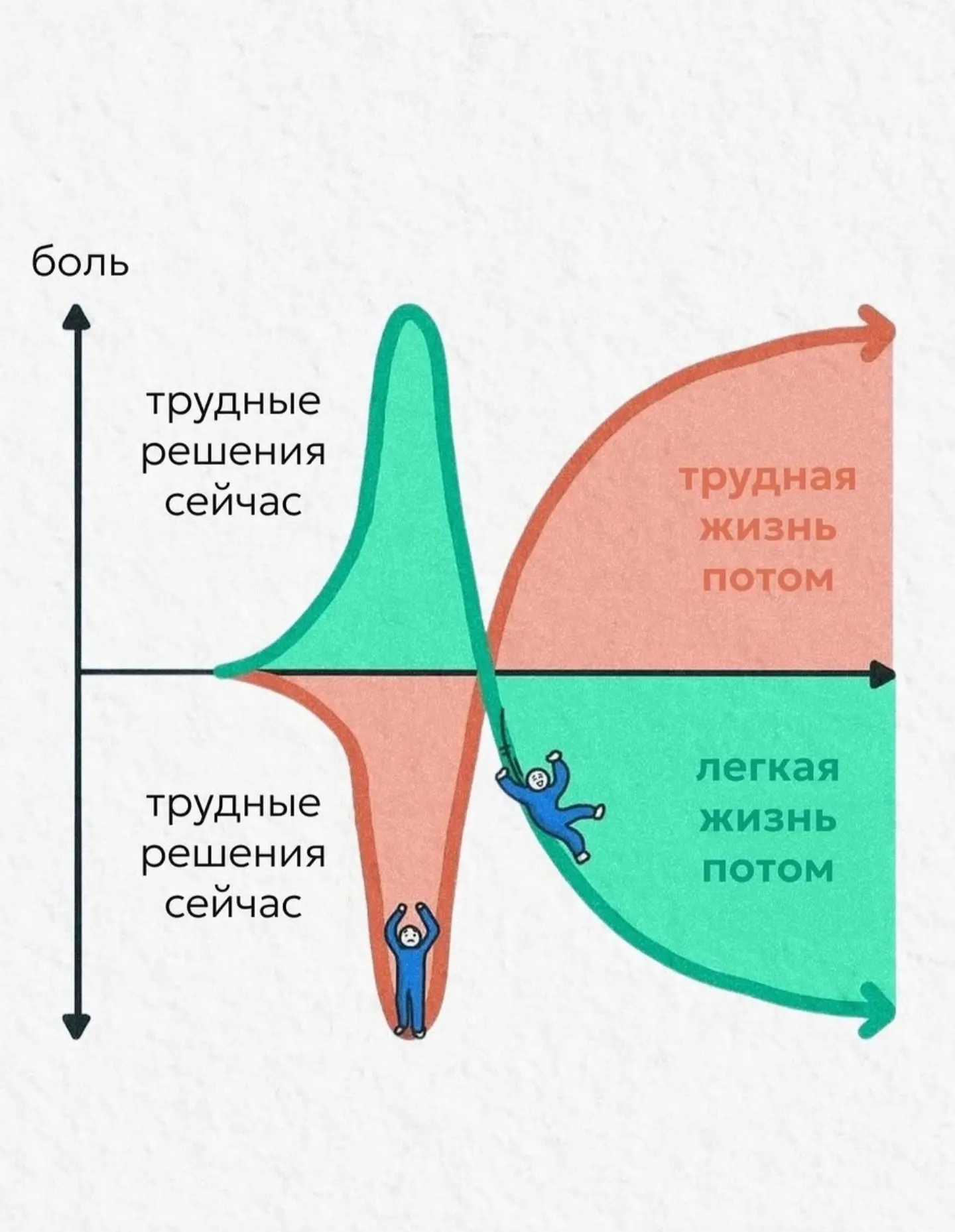 Нашла сегодня на просторах интернета такой вот интересный график...