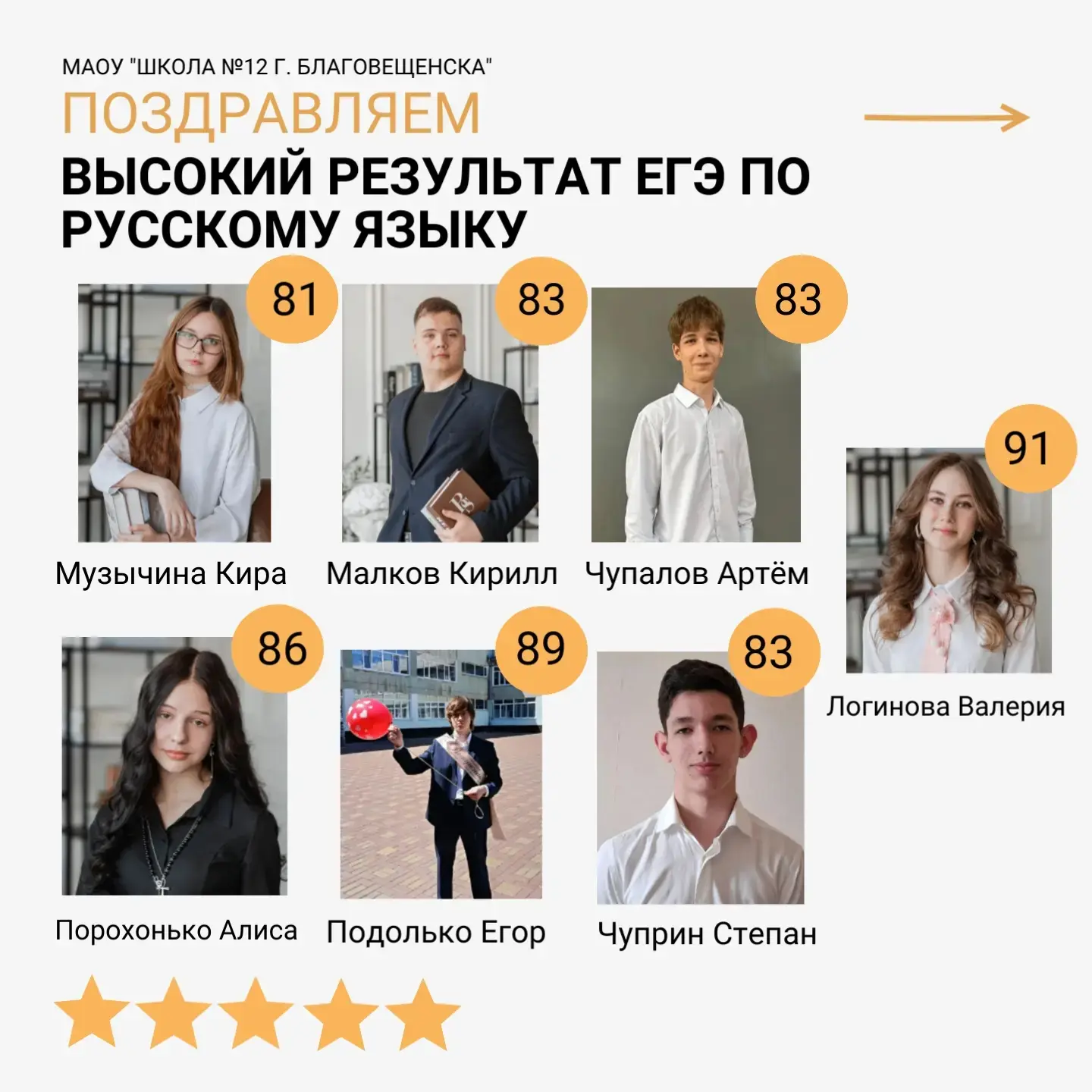 Дорогие друзья!

Сегодня мы рады поделиться первыми результатами Единого государственного экзамена, 