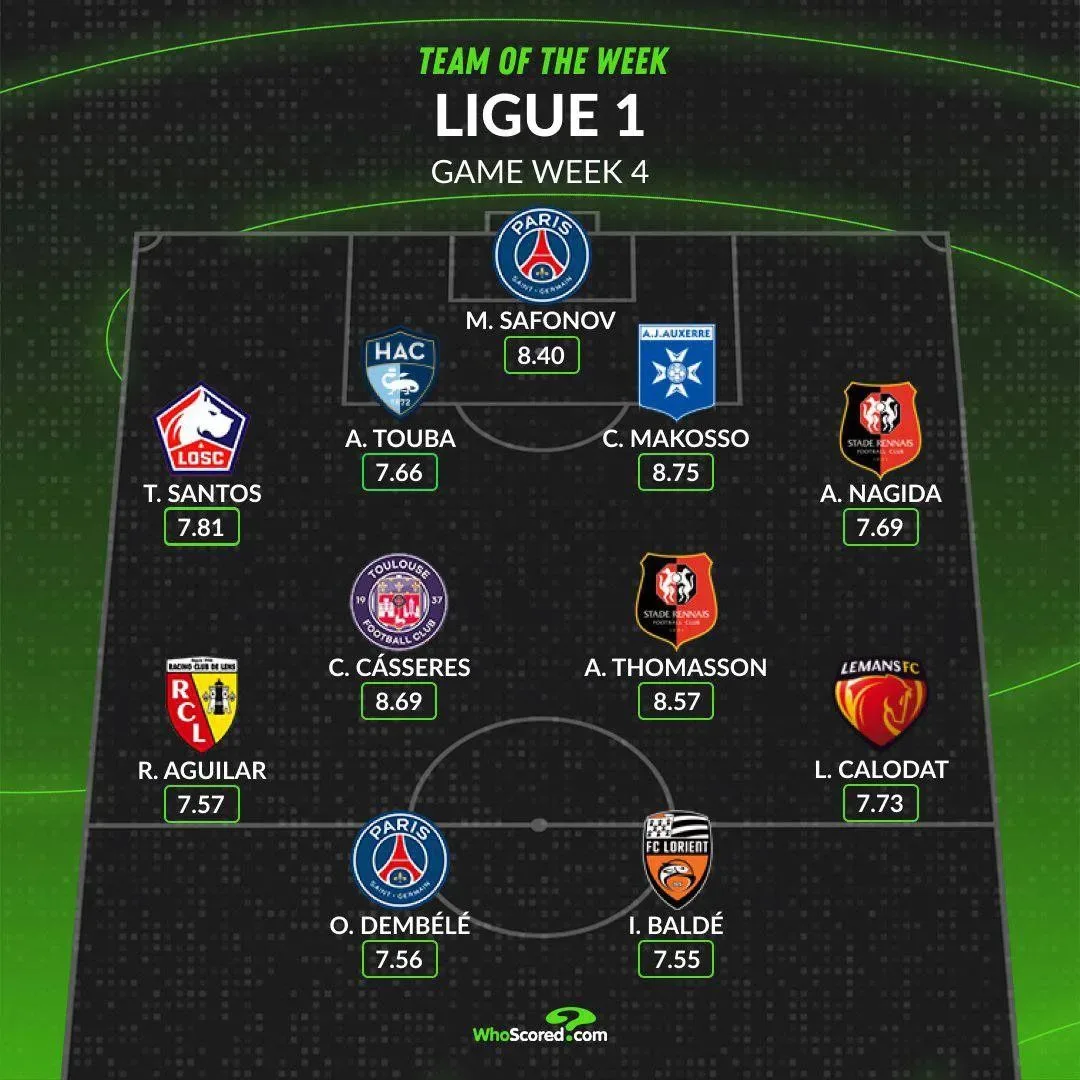 Дембеле и Сафонов попали в сборную 4-го тура Лиги 1 по версии WhoScored.