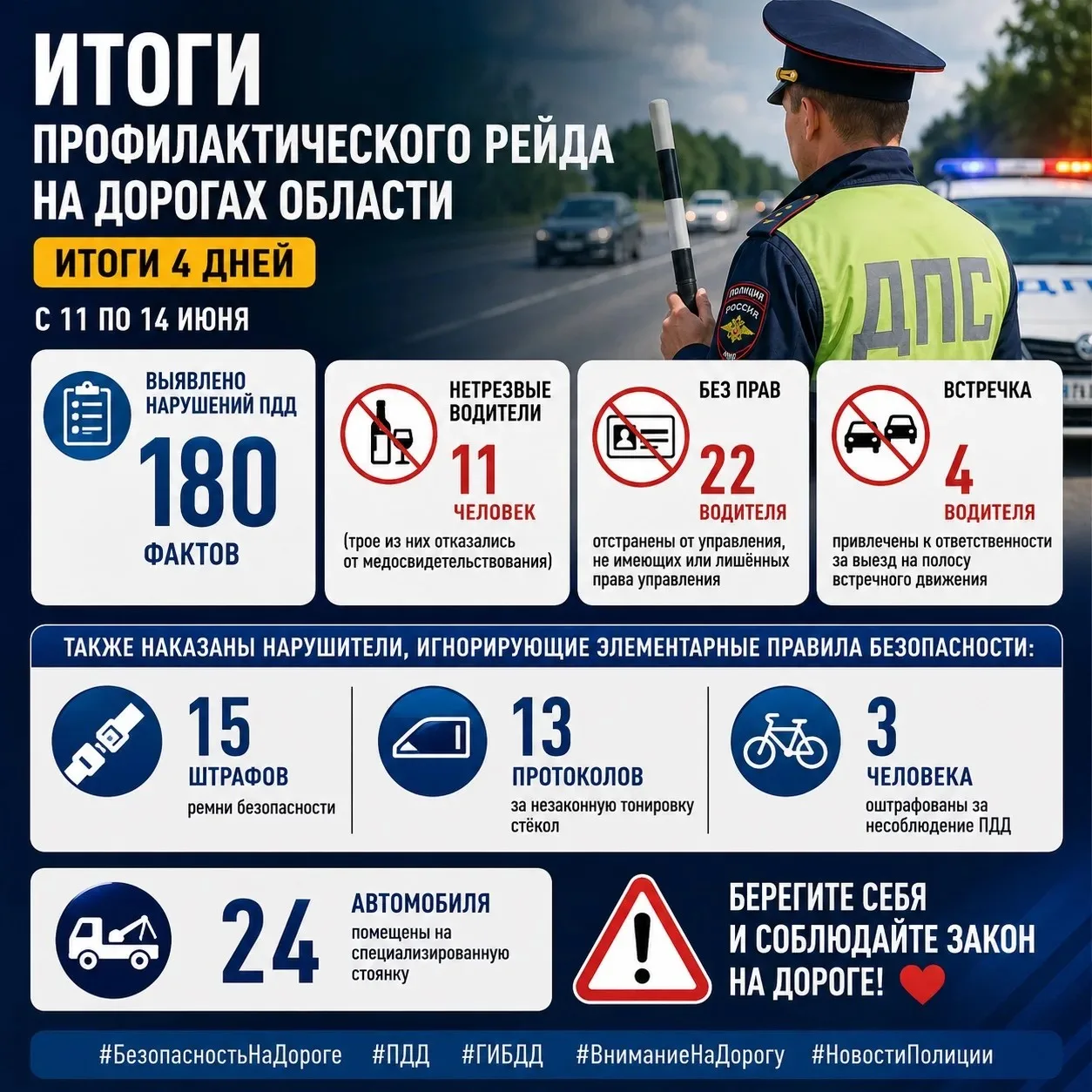 🚔 Итоги профилактического рейда на дорогах области: итоги 4 дней

Сотрудниками Госавтоинспекции под