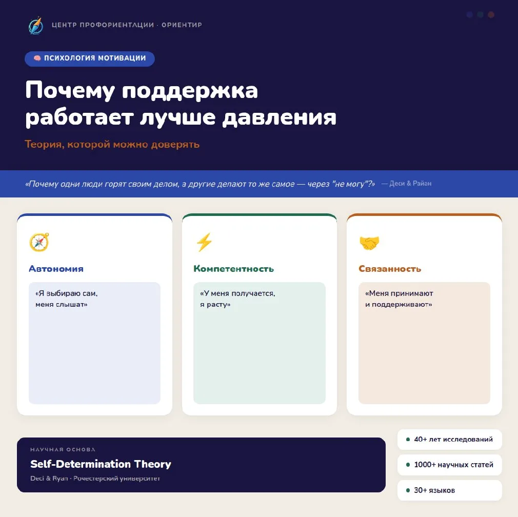 Эдвард Деси и Ричард Райан, психологи из Рочестерского университета, исследовали мотива...