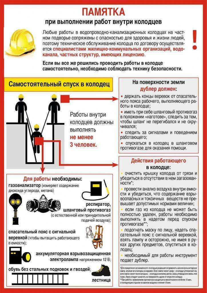 Основные меры безопасности при выполнении работ в ограниченных и замкнутых пространствах