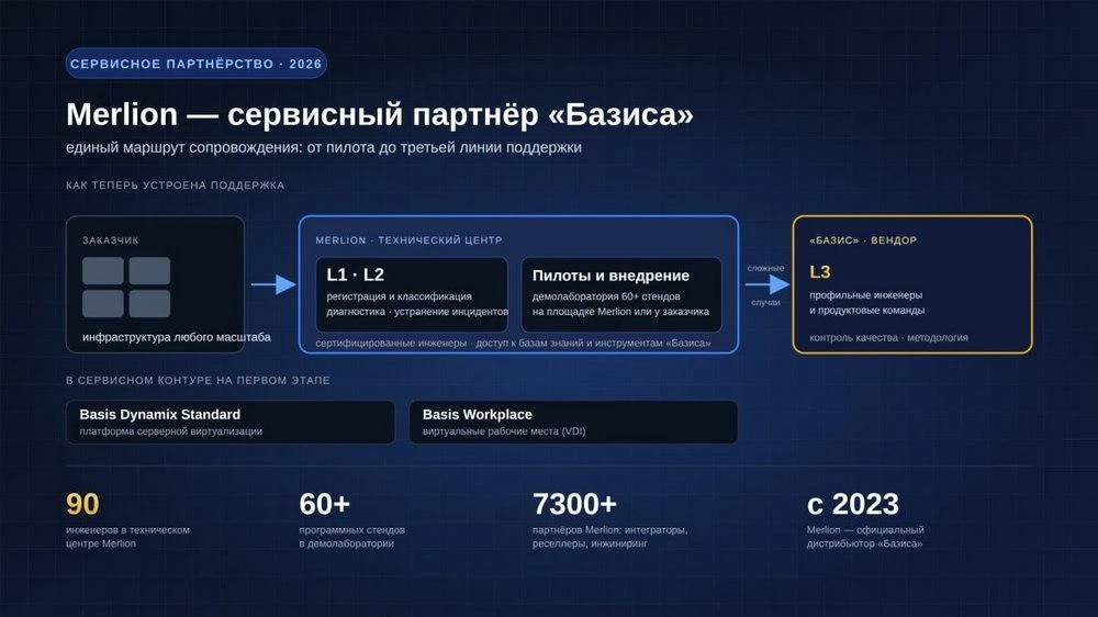 📰 Купить, внедрить, сопровождать — в одном окне: Merlion стал сервисным партнёром «Баз...