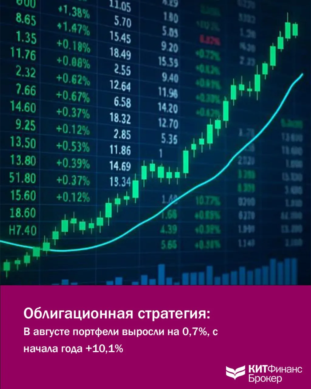 Август на облигациях: итоги