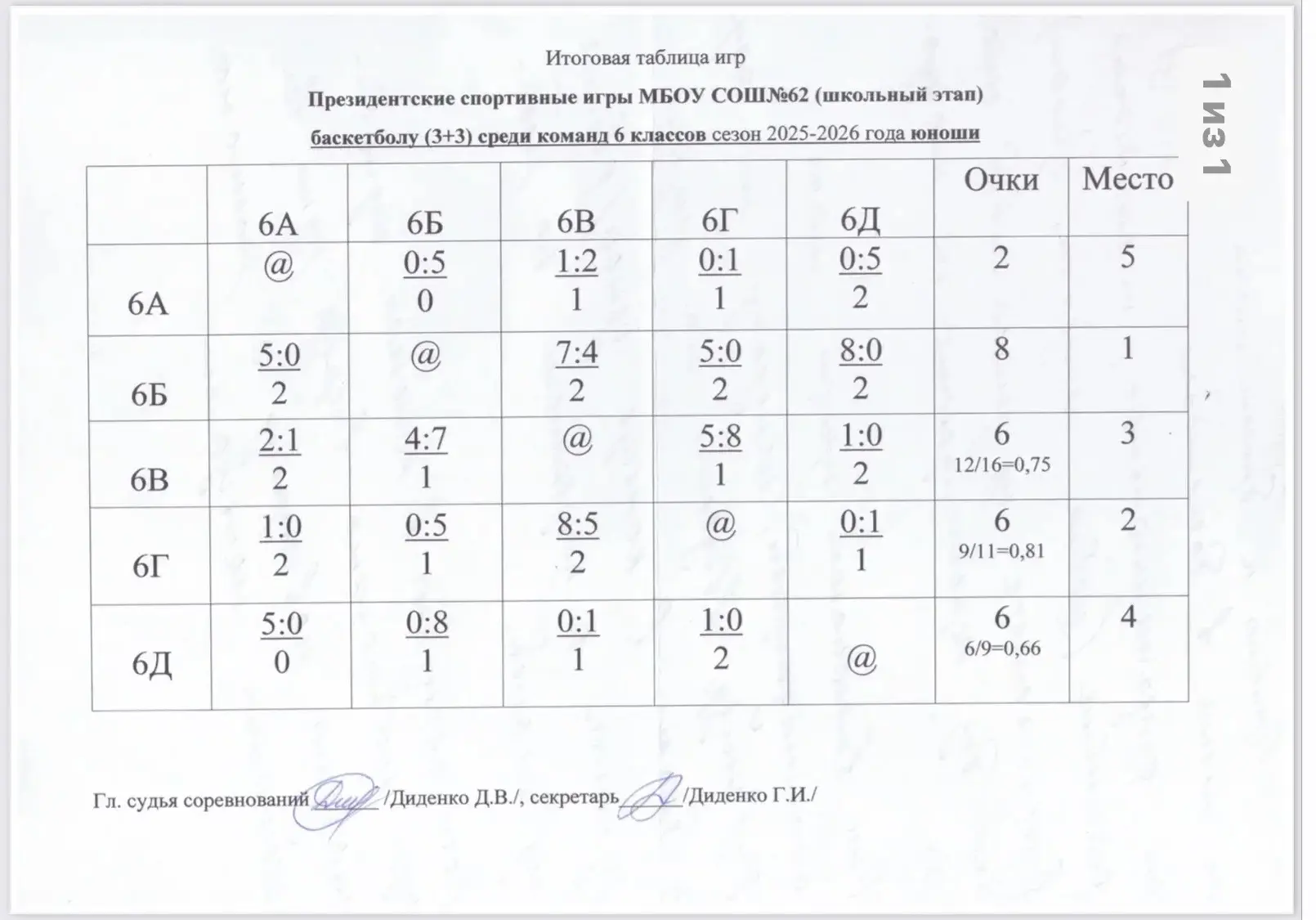 Сегодня команды девушек и юношей 6 классов завершили президентские спортивные игры школьного этапа п