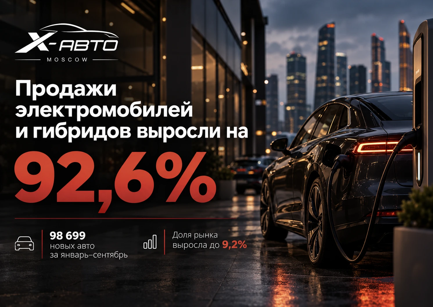 ⚡️ Электромобили и гибриды: уже не ниша?