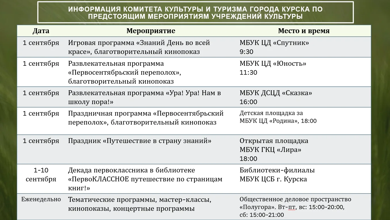 Уважаемые жители Сеймского округа и города Курска!