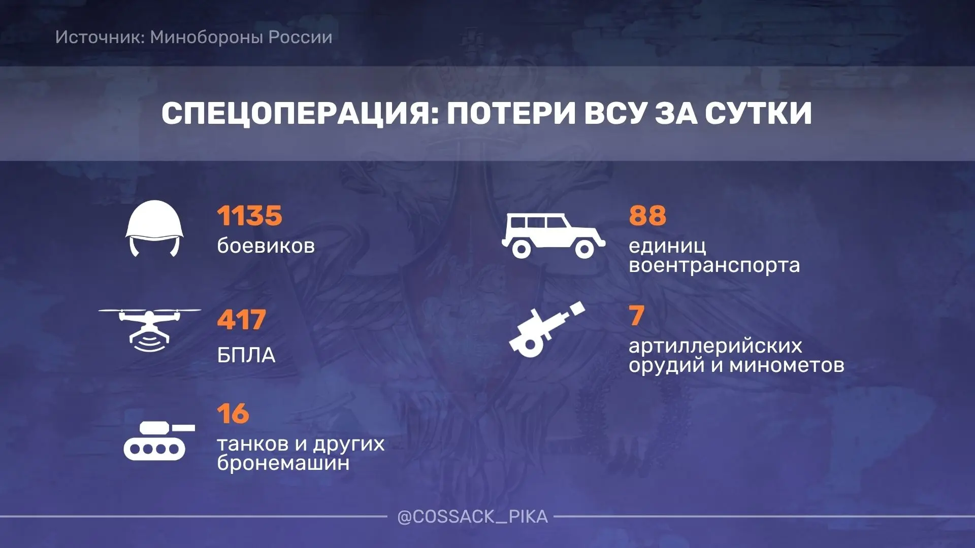 Российские войска освободили Добропасово в Днепропетровской области, сообщило Минобороны.  Н.п. ра