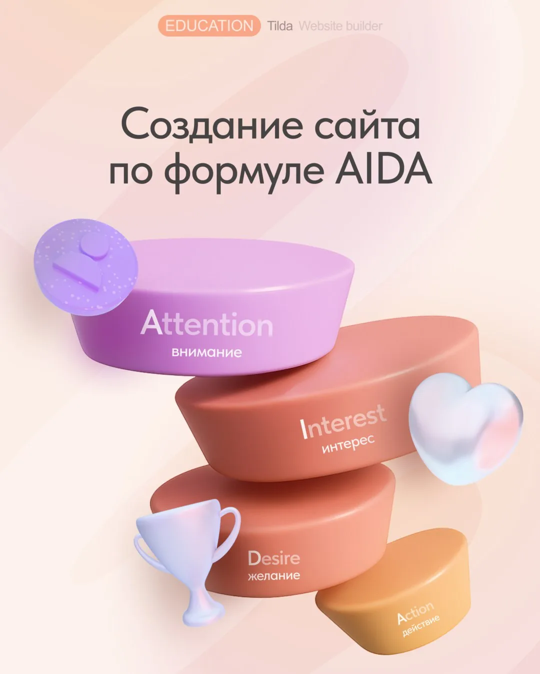 Создание сайта по формуле AIDA