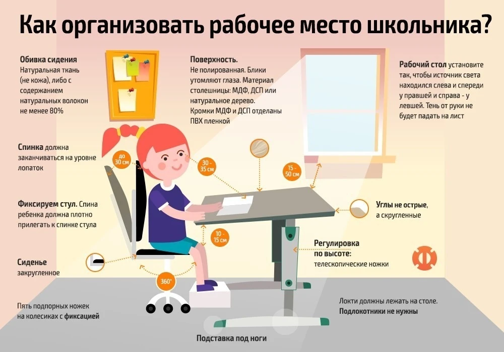 Как организовать рабочее место школьника?