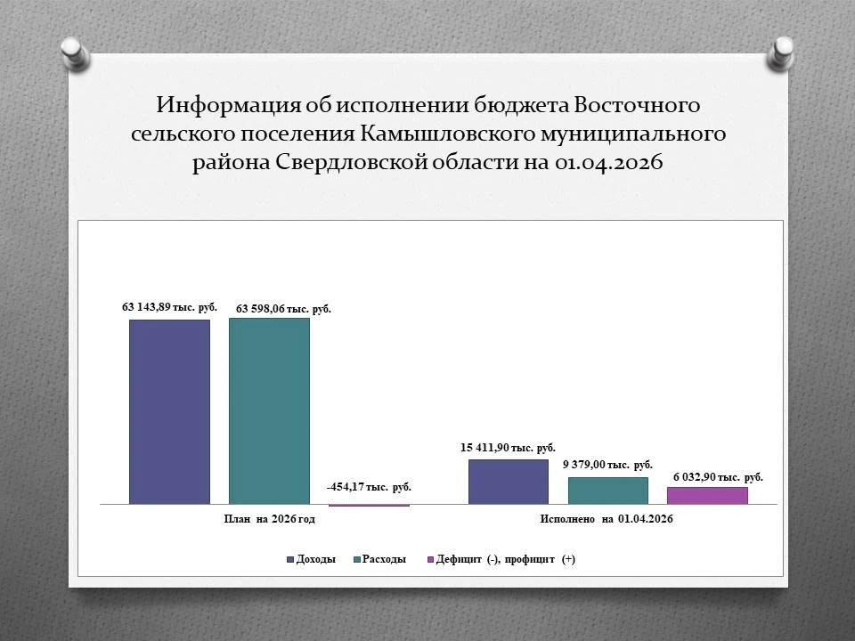 В ходе реализации своих полномочий Счетной палатой Камышловского муниципального района ...