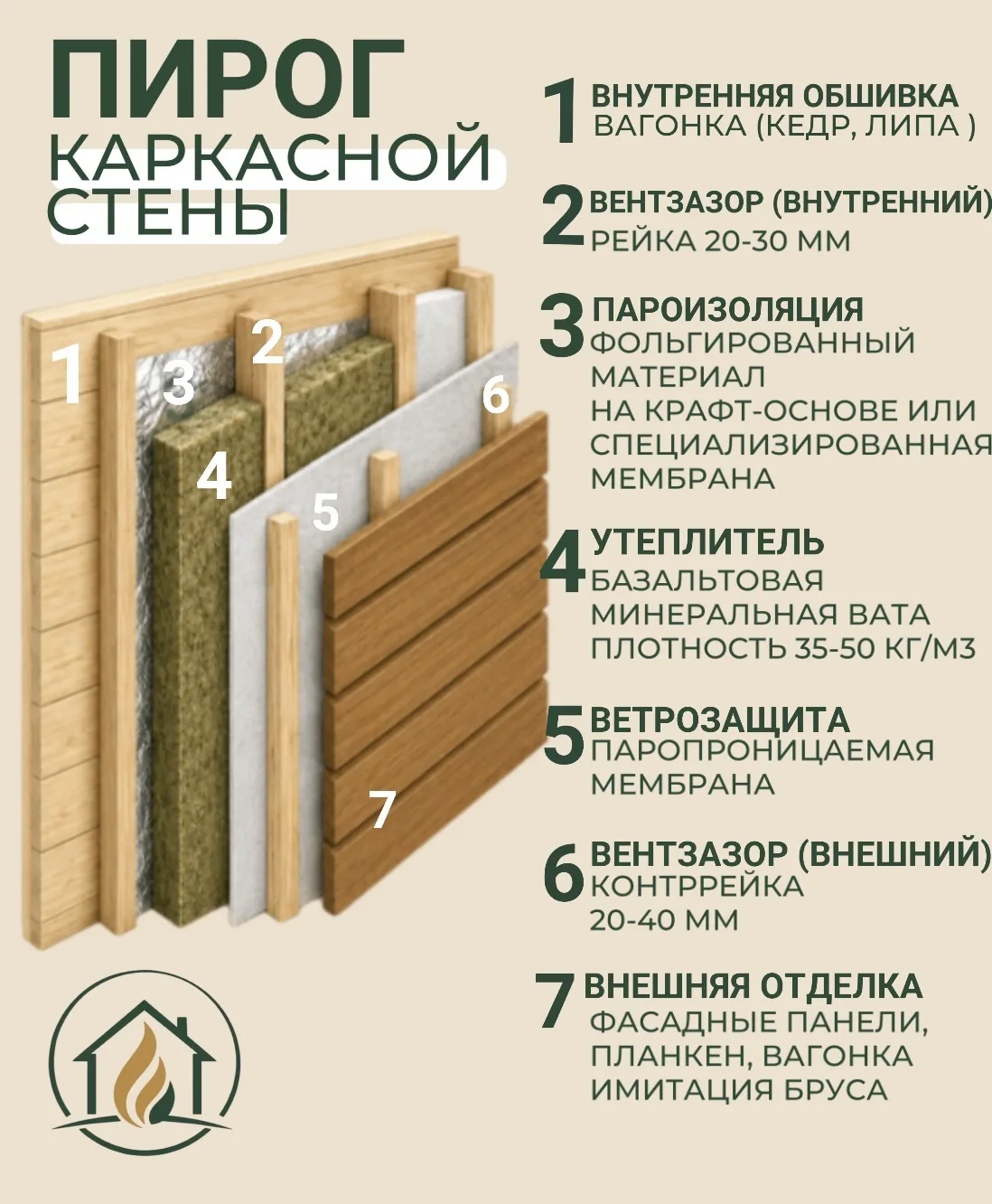 🏡 Почему в каркасной бане тепло зимой и комфортно летом?