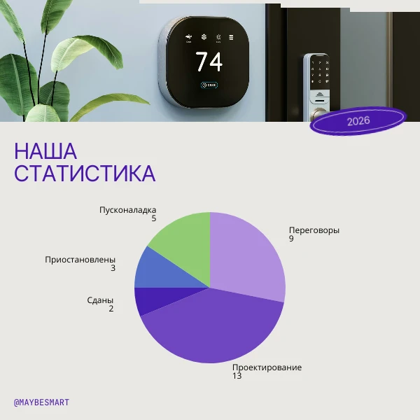 Немного статистики по нашим проектам 📊