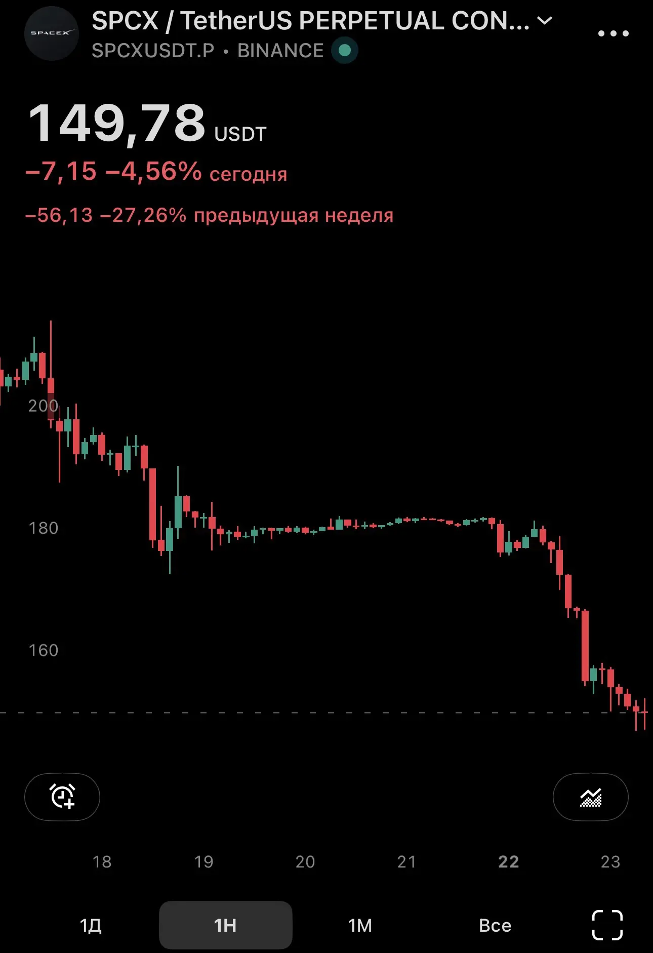🏴Продолжают искать технологии в SpaceX, пока не нашли☕️