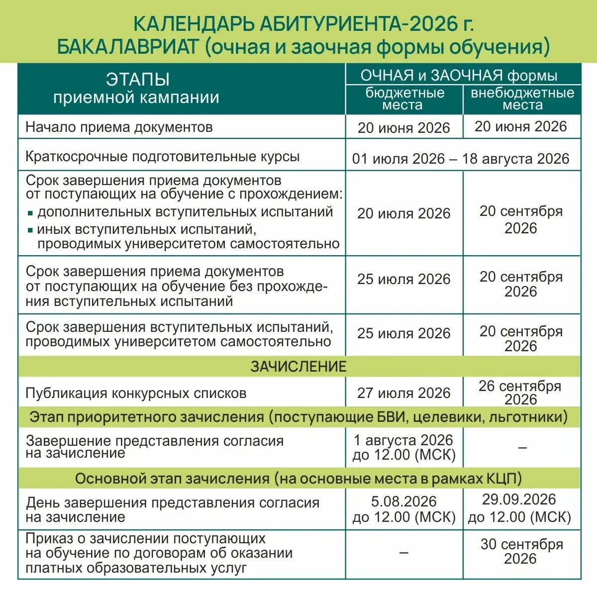 👩🏫 Будущее проектируют и создают учителя: ЮУрГГПУ приглашает абитуриентов на большой День открытых д