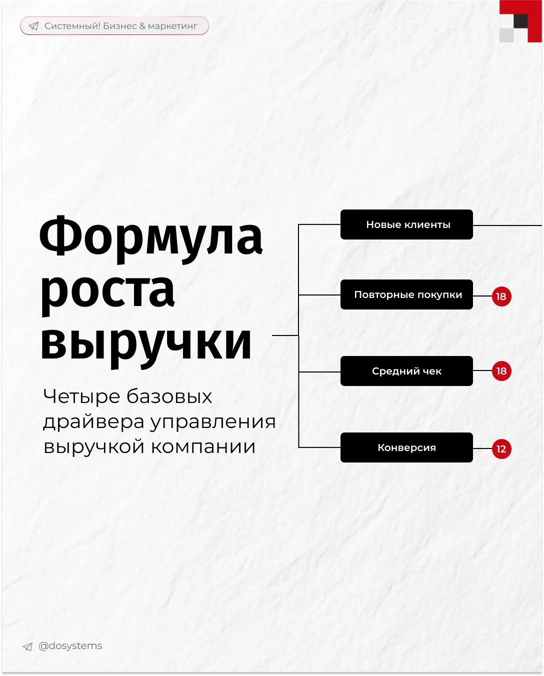Формула роста выручки