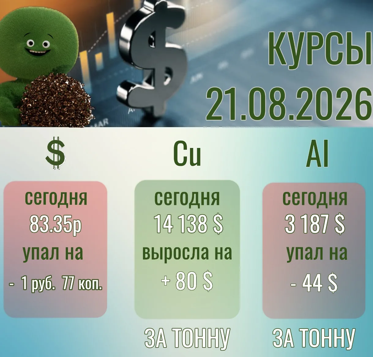 Это утро не может быть не добрым, ведь доллар упал почти на 2 рубля😁