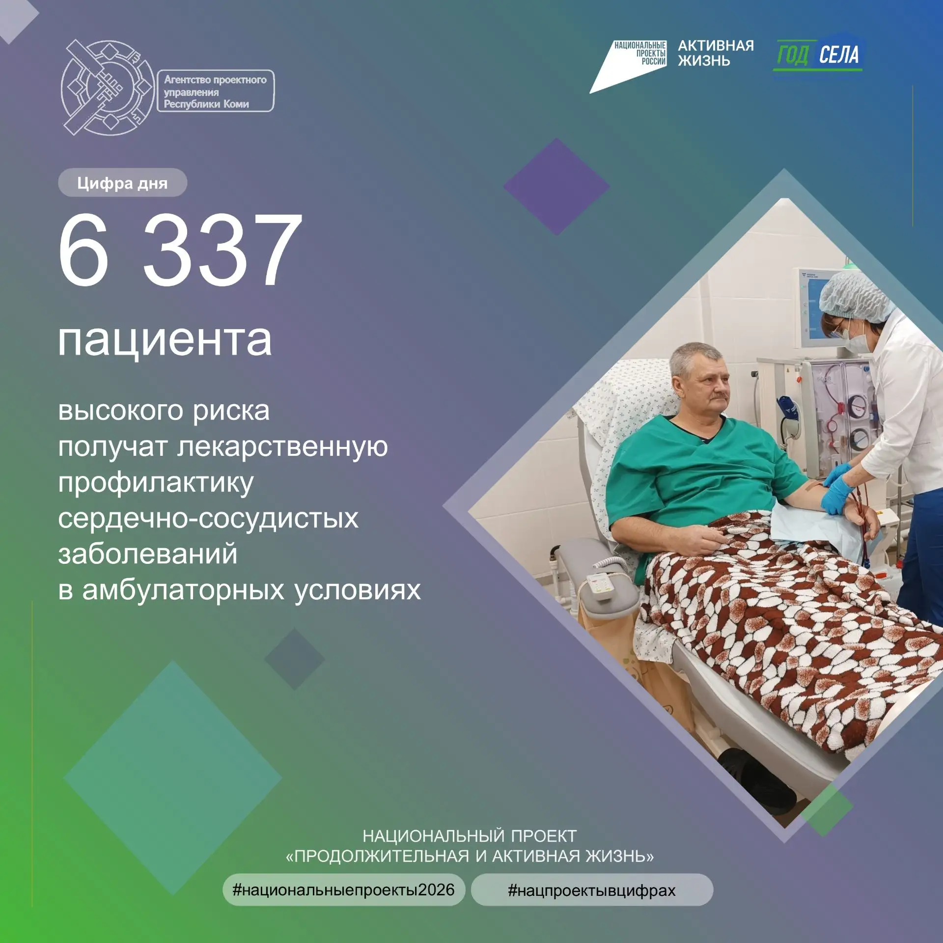 Профилактика - лучший способ сохранить здоровье: тысячи пациентов из группы риска получат необходиму