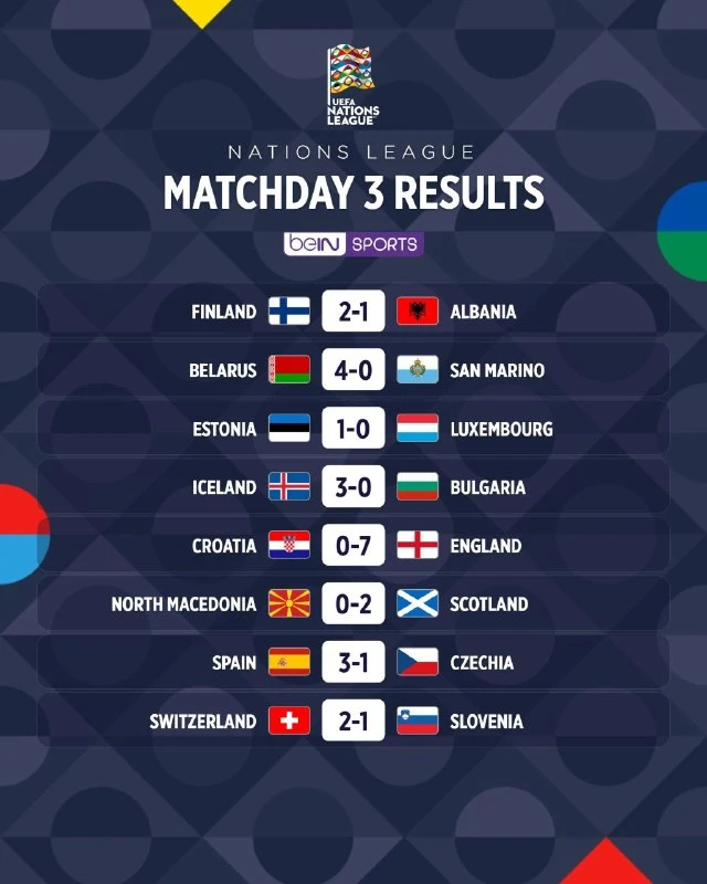 ✔️ Результаты вчерашних матчей ЛН