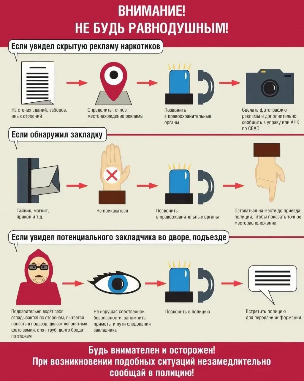 🚫 Что делать, если…