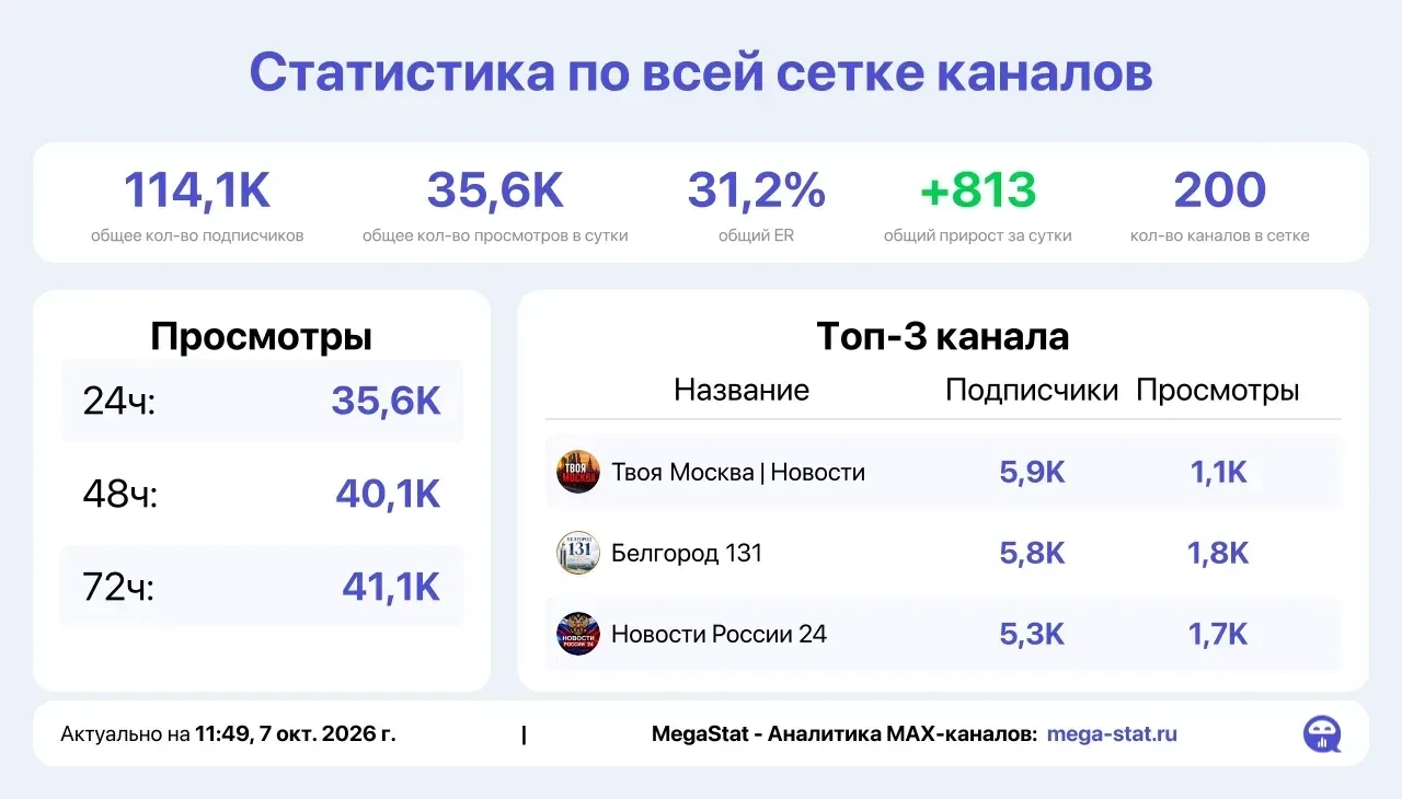 📣 Продаю