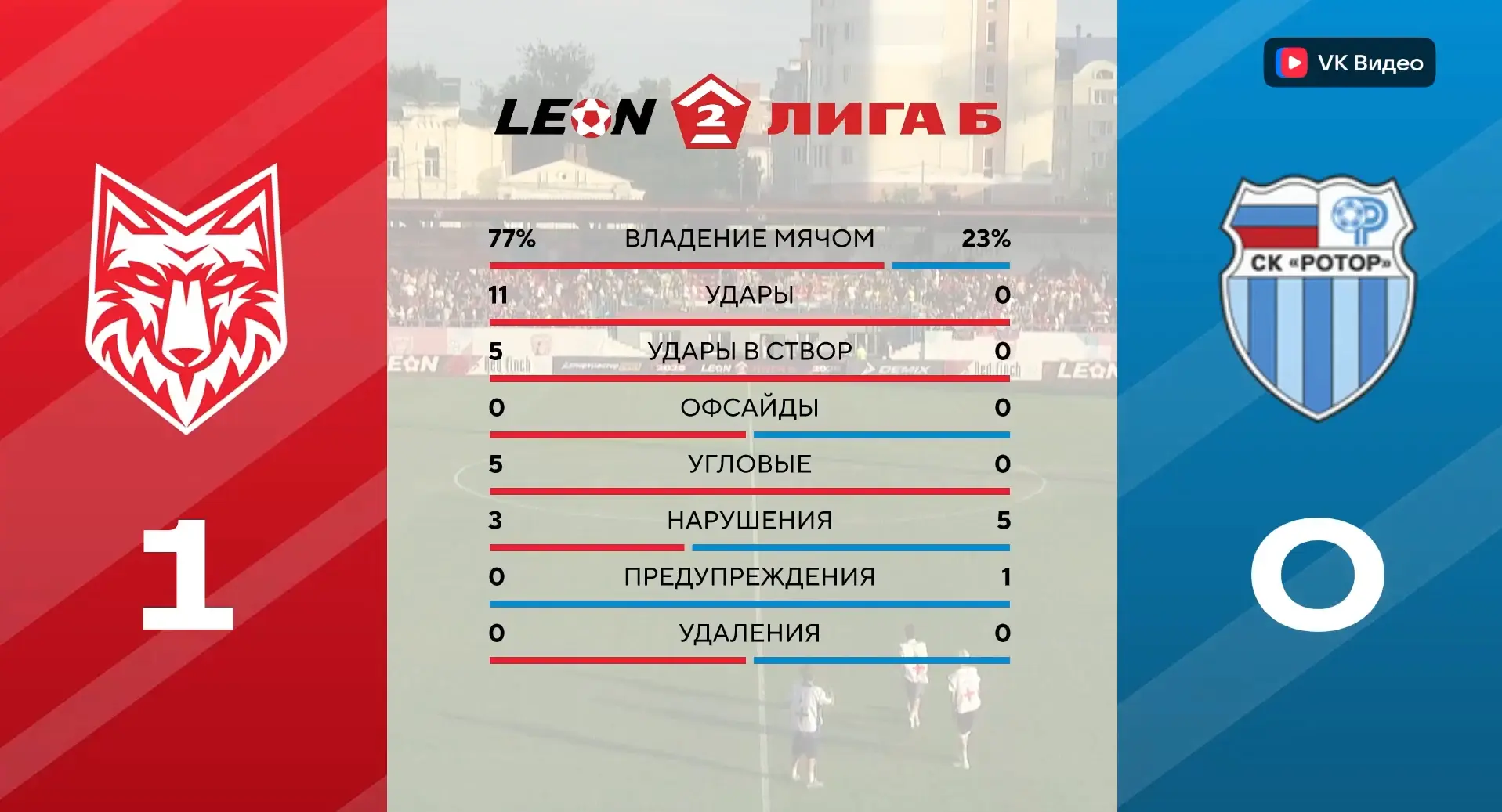 Команды уходят на перерыв при счёте 1:0
