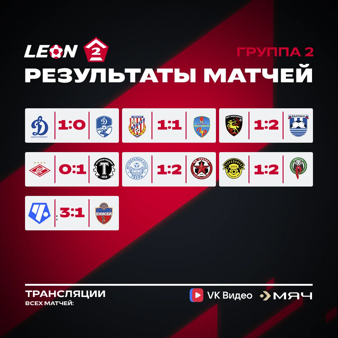 Не забываем показать и результаты группы 2️⃣