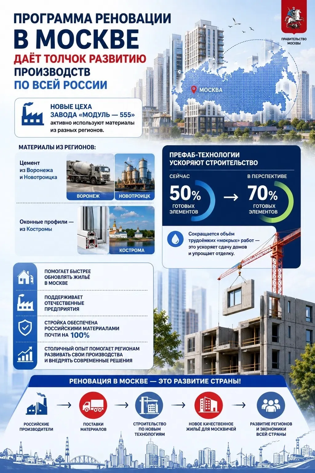 Москва меняется - и поддерживает всю страну