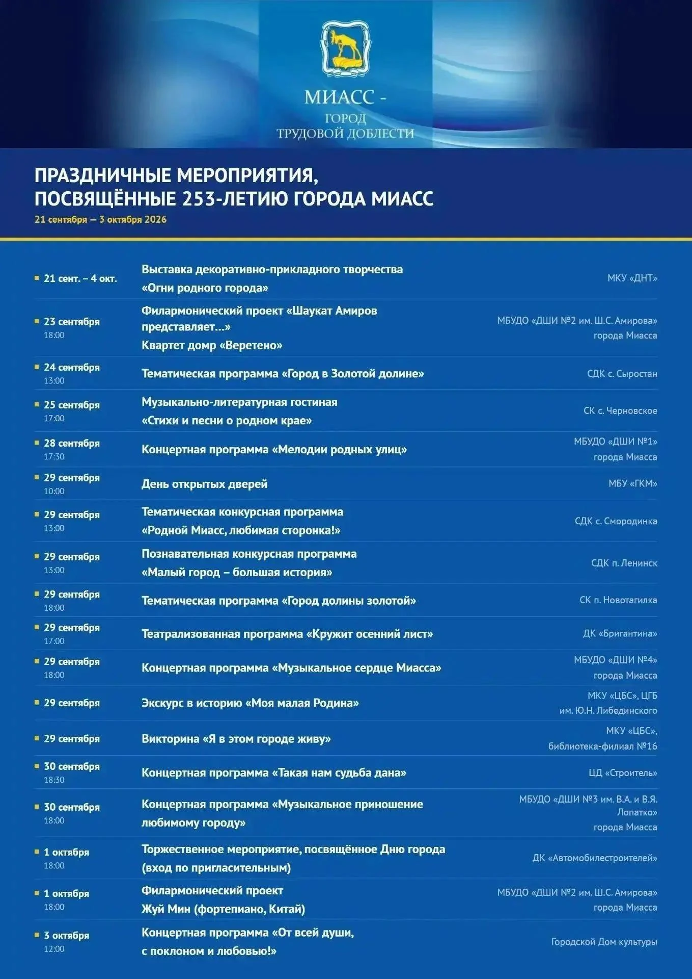 📣 Совсем скоро наш любимый Миасс отметит свой 253-й день рождения! В честь этого замеч...