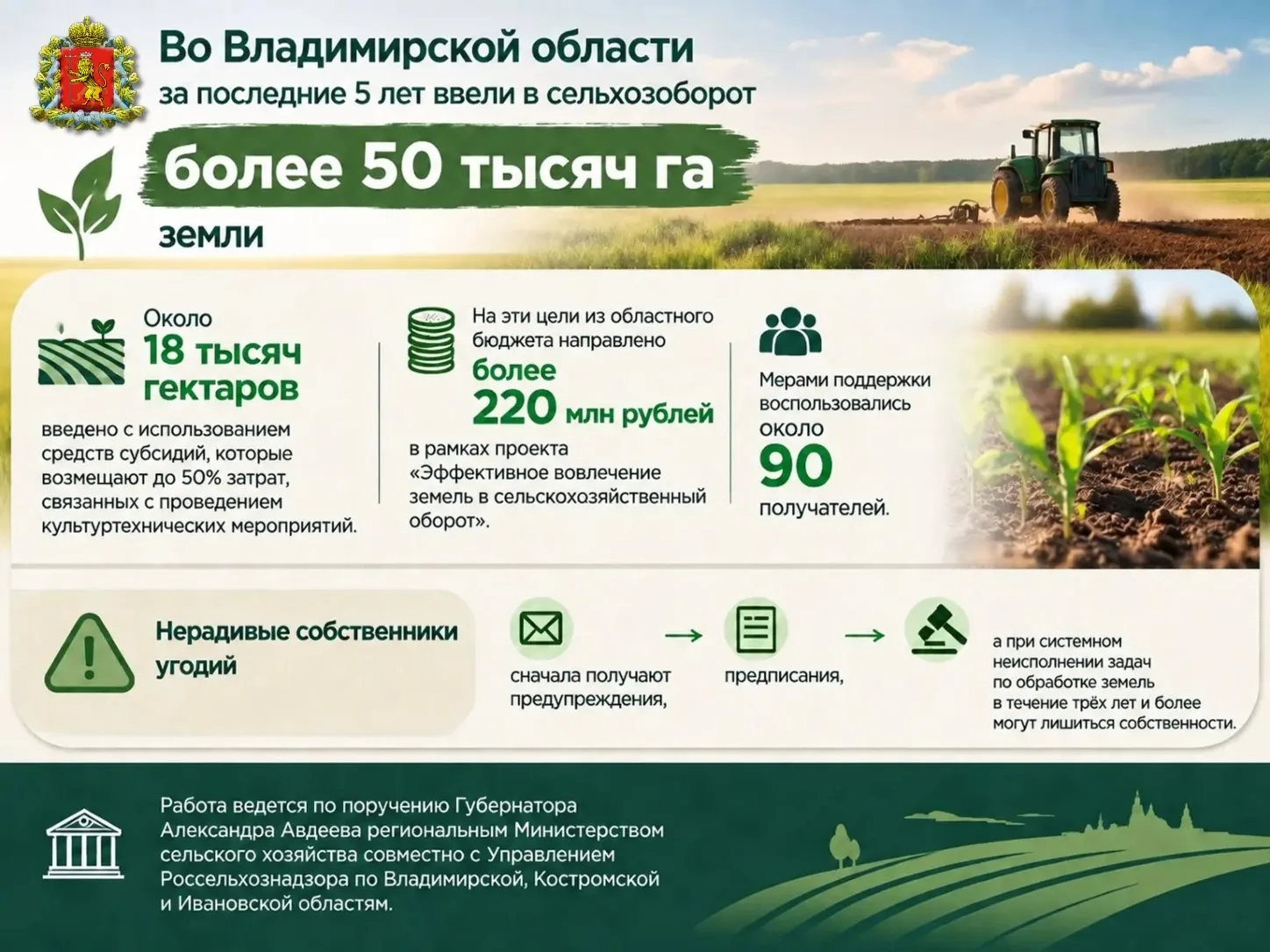 🌱 За последние 5 лет во Владимирской области ввели в сельхозоборот более 50 тысяч га з...