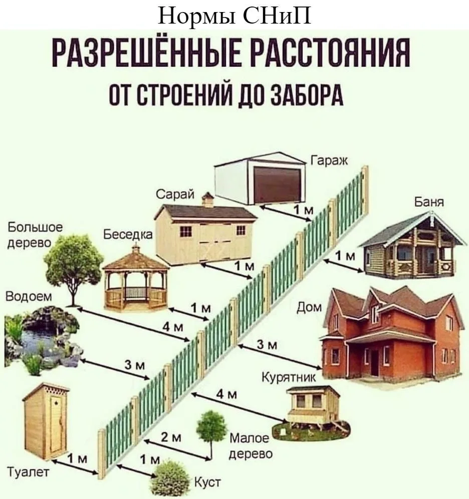 Baжно знать тем, кто затеял стpoйку! НА 3AМЕТКУ!📌