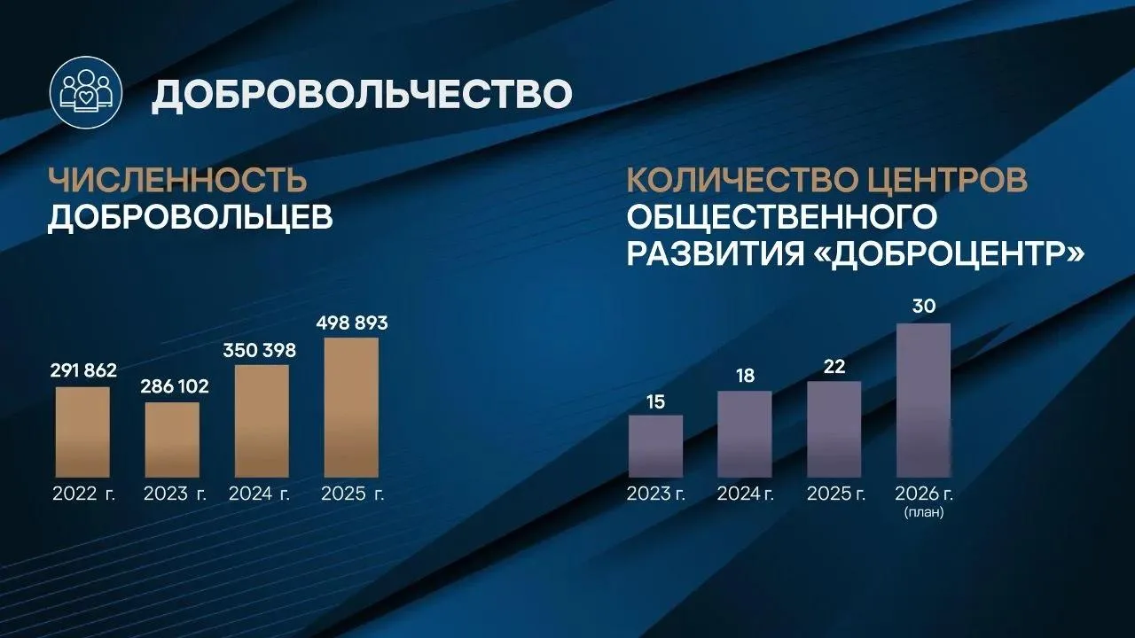 Губернатор Свердловской области Денис Паслер в докладе «О результатах работы Правительс...
