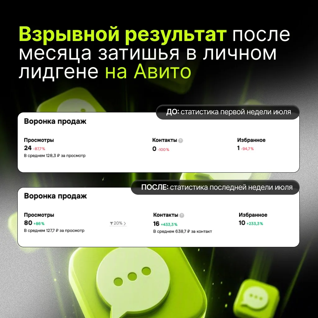 🔥 Взрывной результат после месяца затишья в личном лидгене на Авито